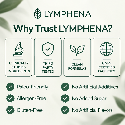 Lymphena® Lymphatic Drainage Drops
